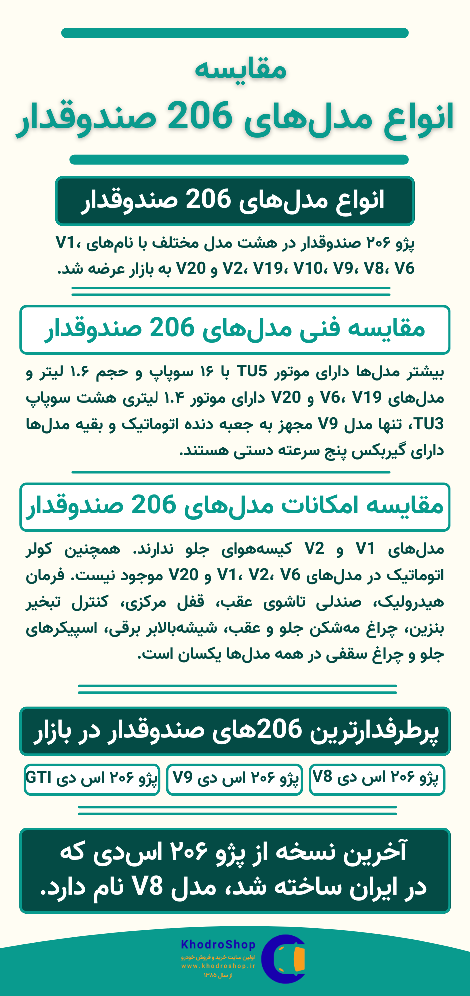اینفوگرافیک مقایسه انواع مدل های 206 صندوقدار