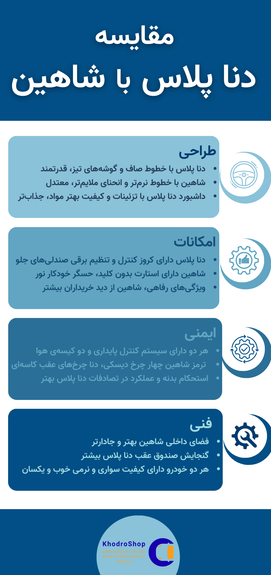 اینفوگرافیک مقایسه دنا پلاس با شاهین