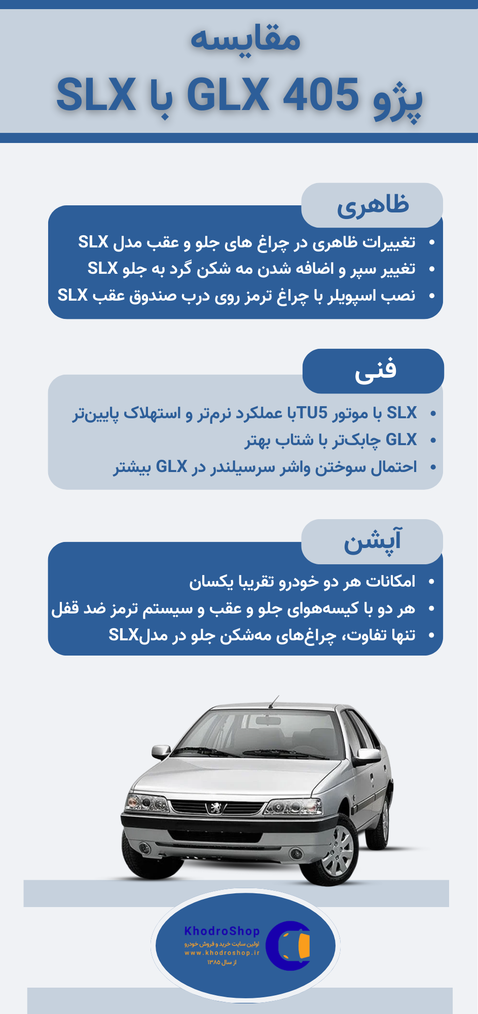 اینفوگرافیک مقایسه پژو 405 glx با slx