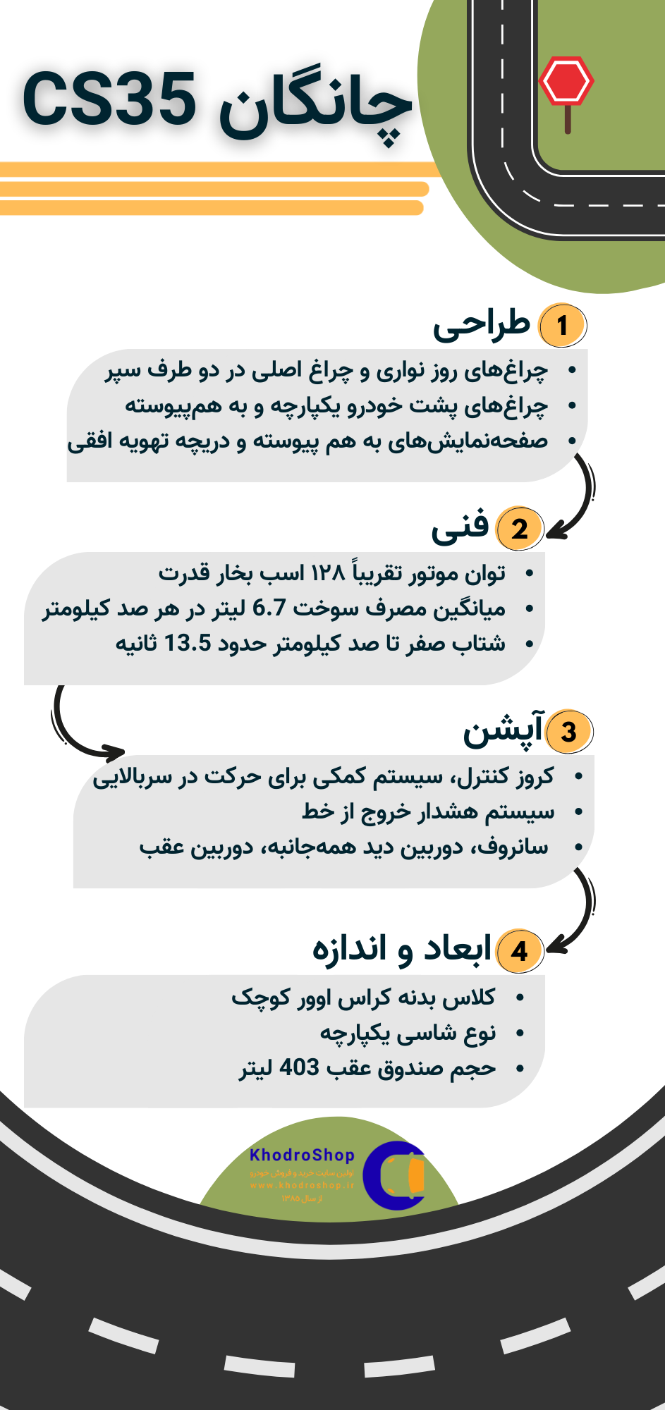 اینفوگرافیک بررسی چانگان cs35 پلاس