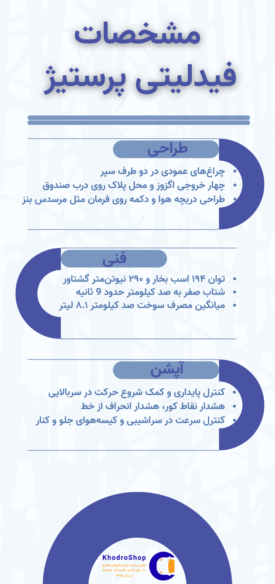 اینفوگرافیک مشخصات فیدلیتی پرستیژ