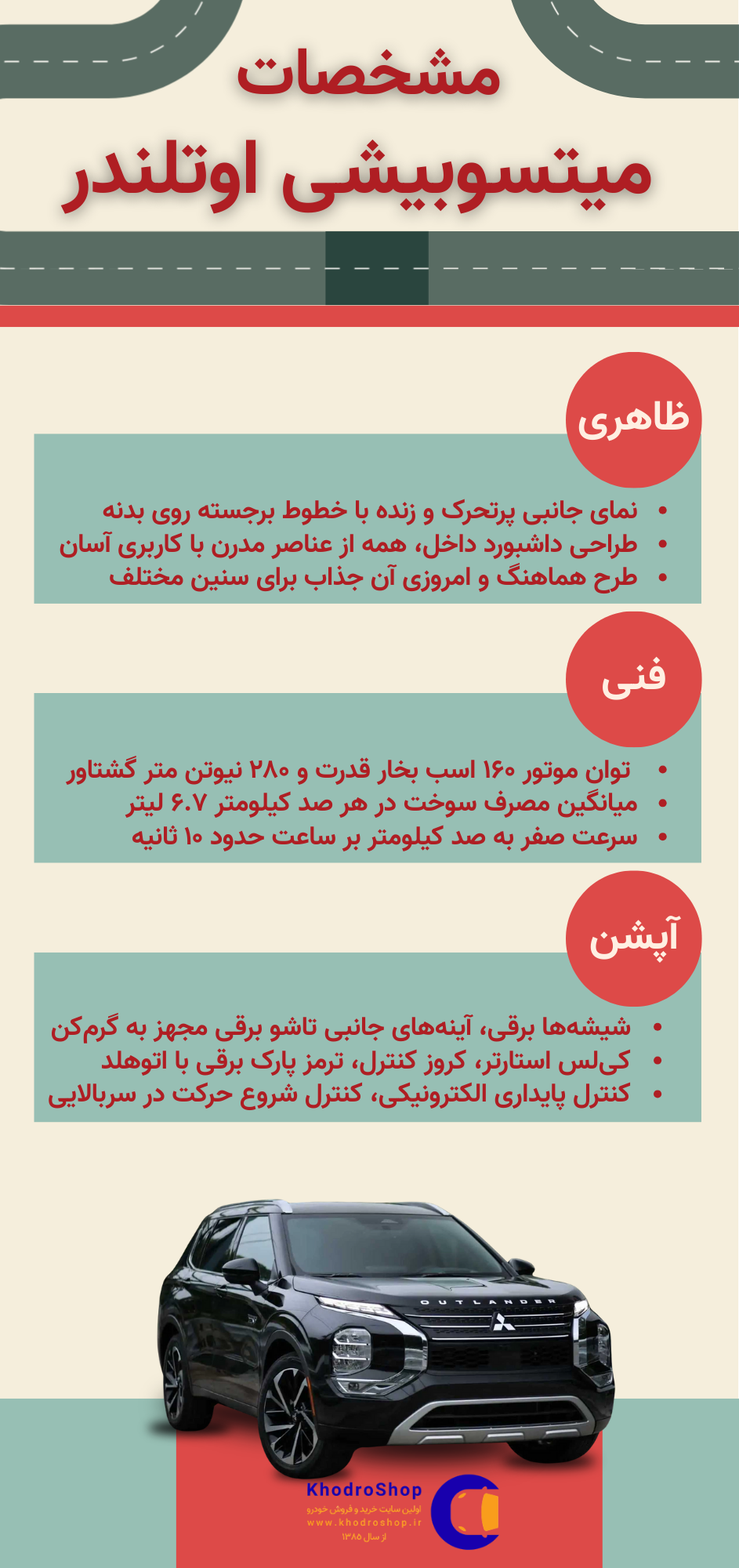 اینفوگرافیک مشخصات میتسوبیشی اوتلندر