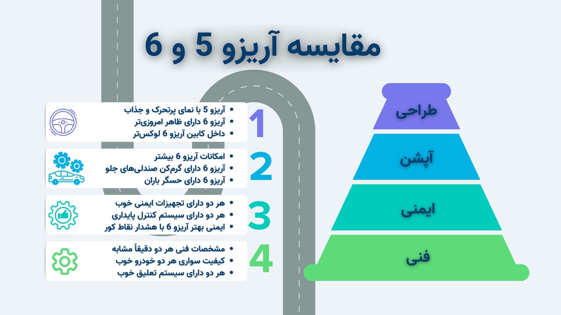 اینفوگرافیک مقایسه آریزو 5 و 6