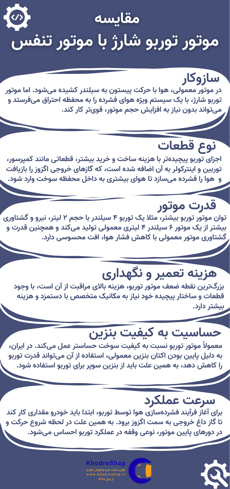 اینفوگرافیک مقایسه موتور توربو شارژ با موتور تنفس