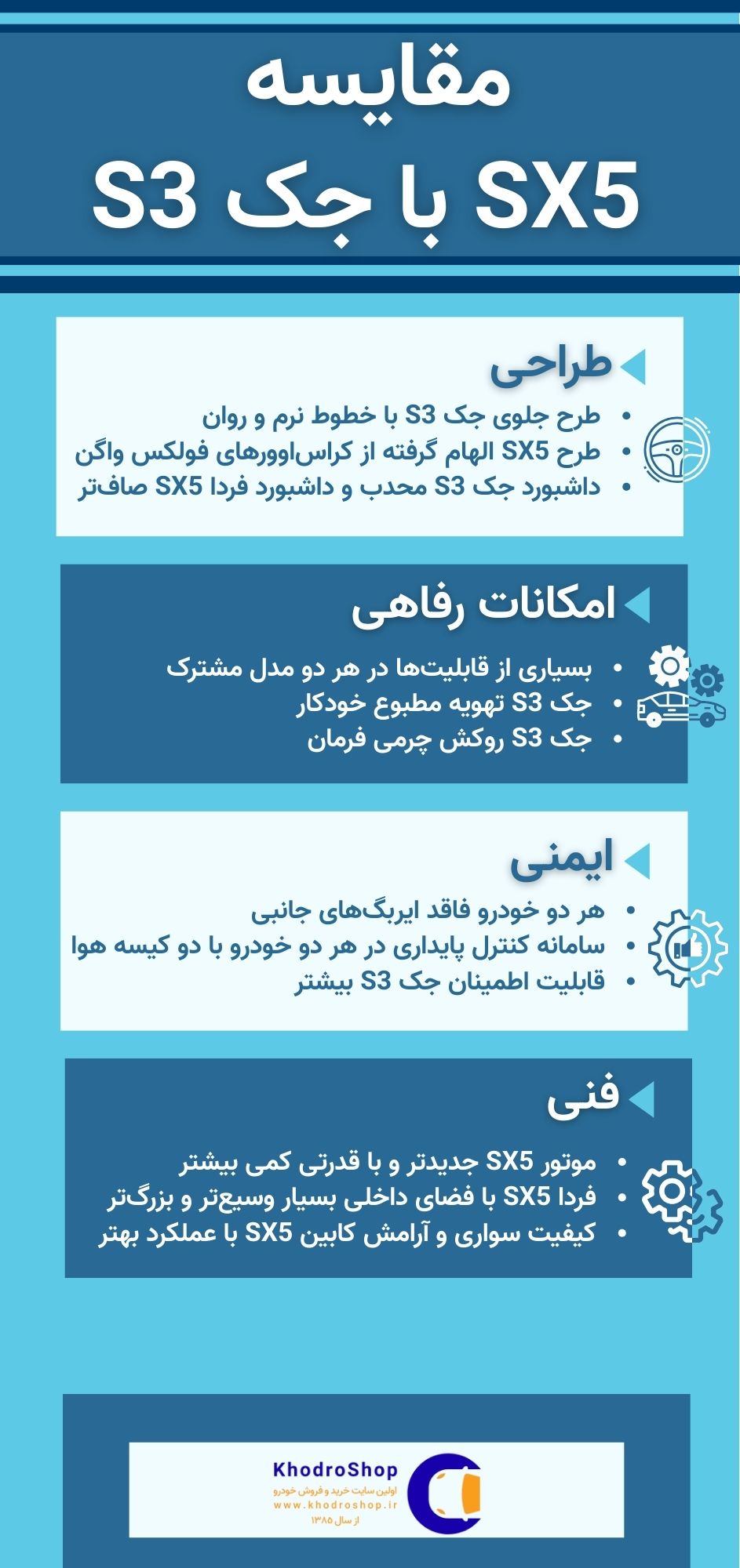 اینفوگرافیک مقایسه sx5 با جک s3