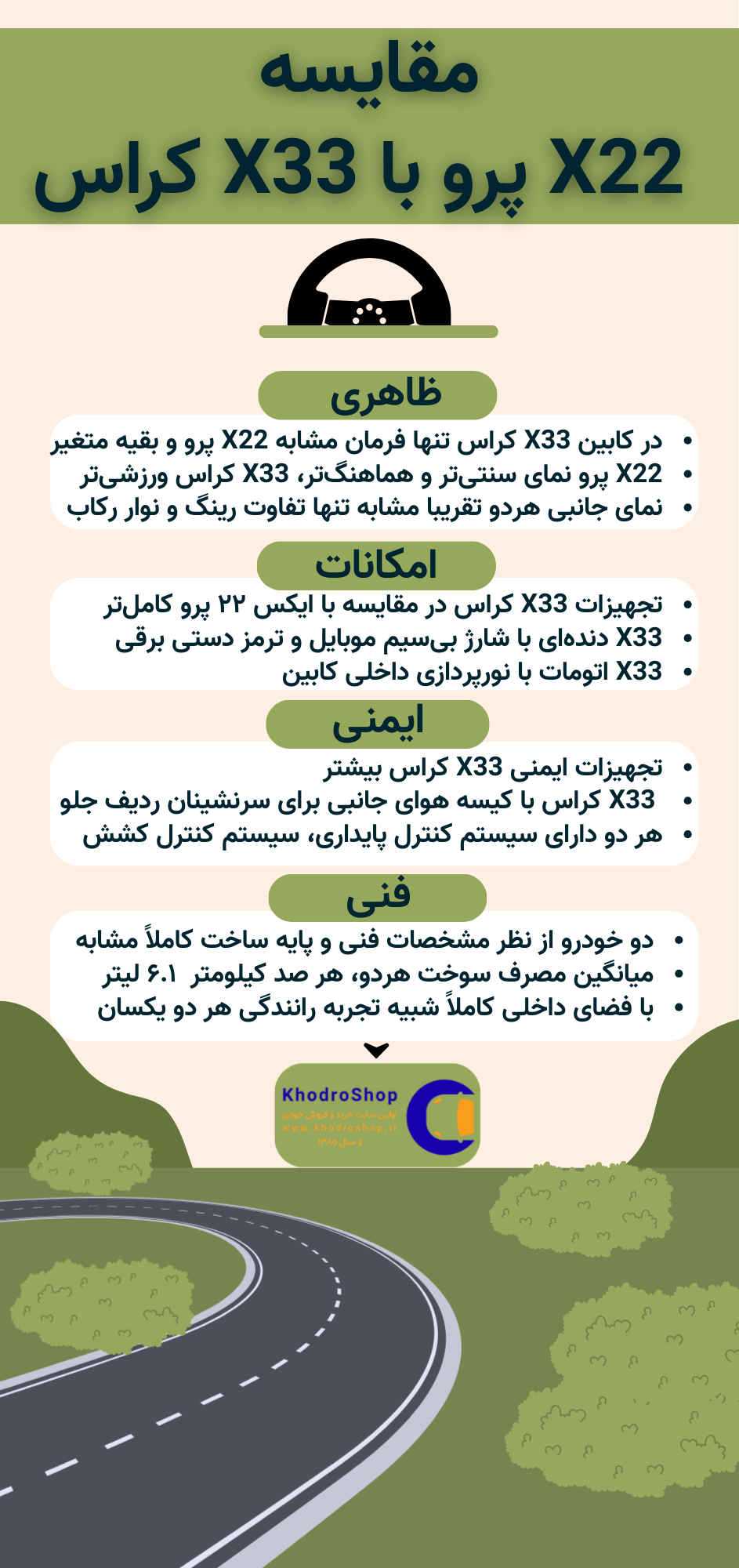 اینفوگرافیک مقایسه x22 پرو با x33 کراس