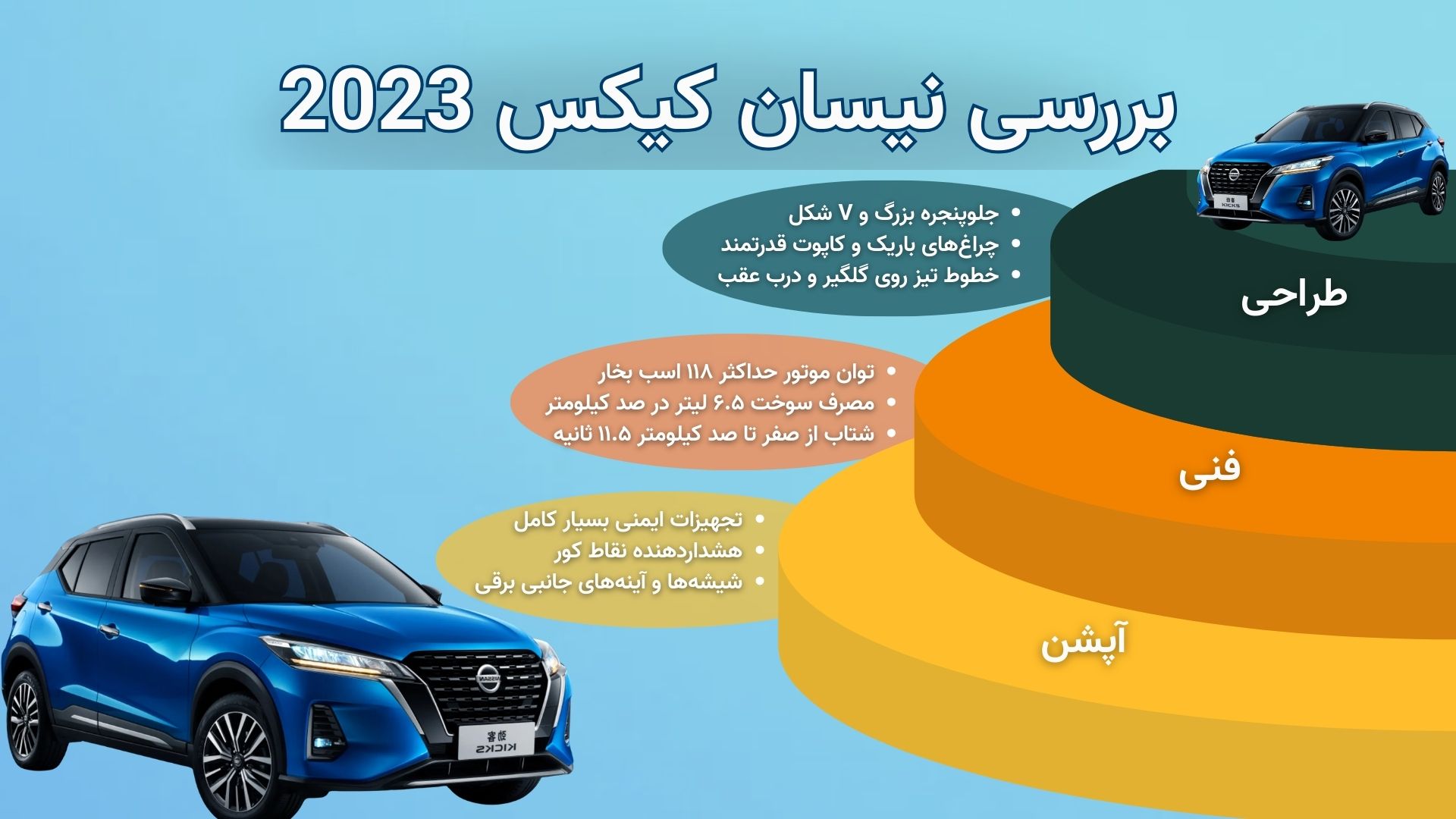 اینفوگرافیک بررسی نیسان کیکس 2023