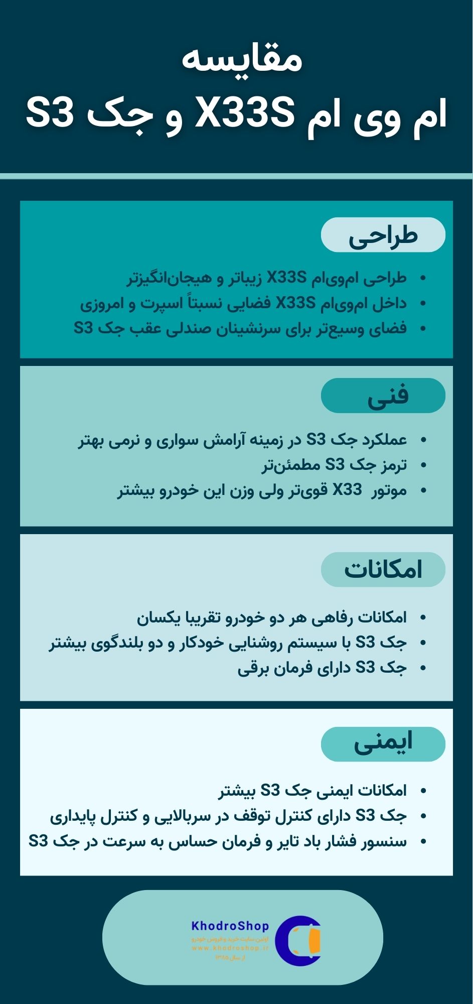 اینفوگرافیک مقایسه ام وی ام X33S و جک S3