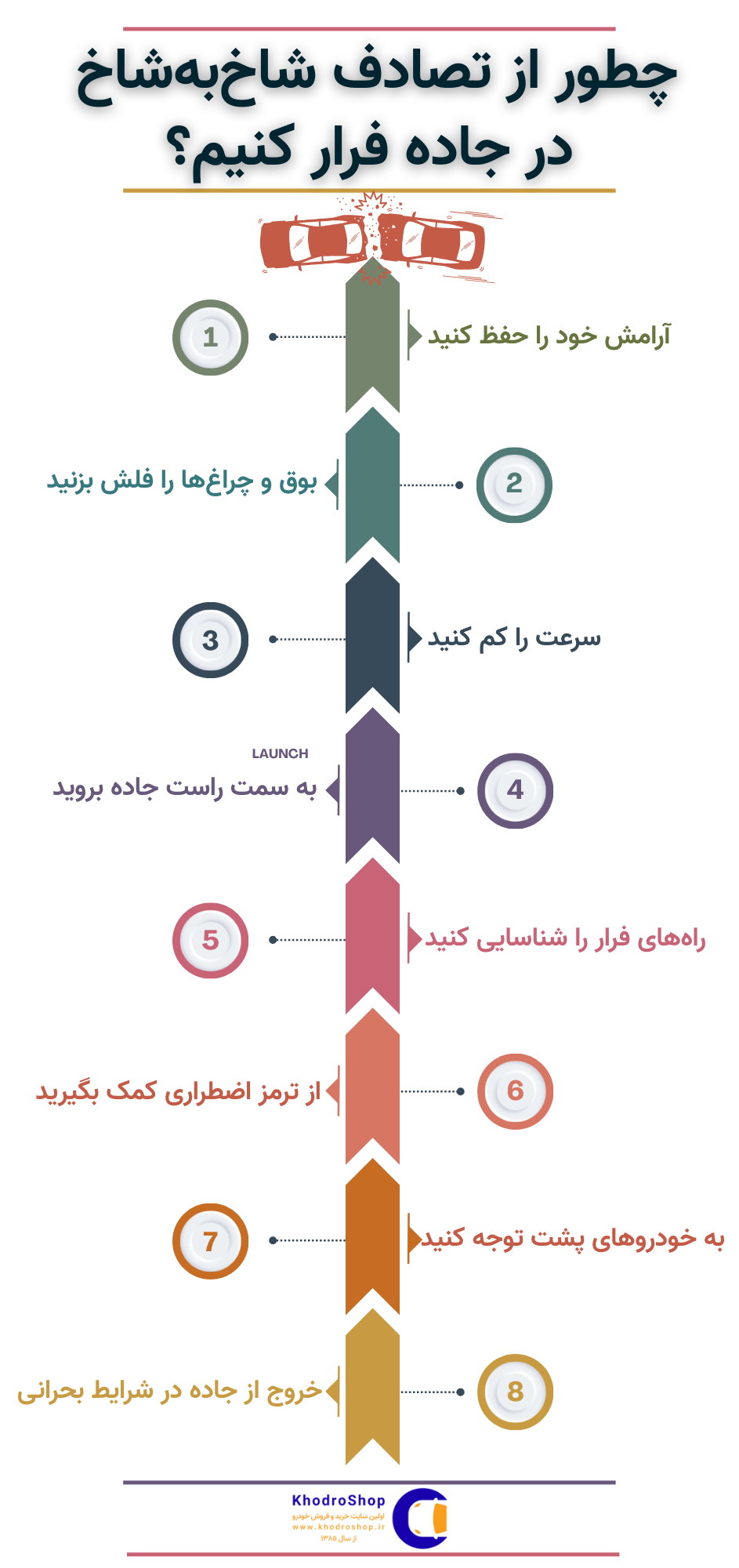 اینفوگرافیک چطور از تصادف شاخ‌به‌شاخ در جاده فرار کنیم؟