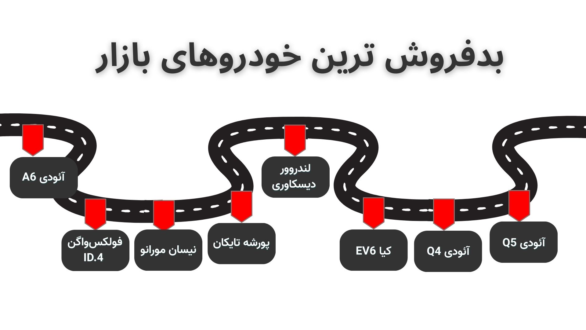 اینفوگرافیک بدفروش ترین خودروهای بازار