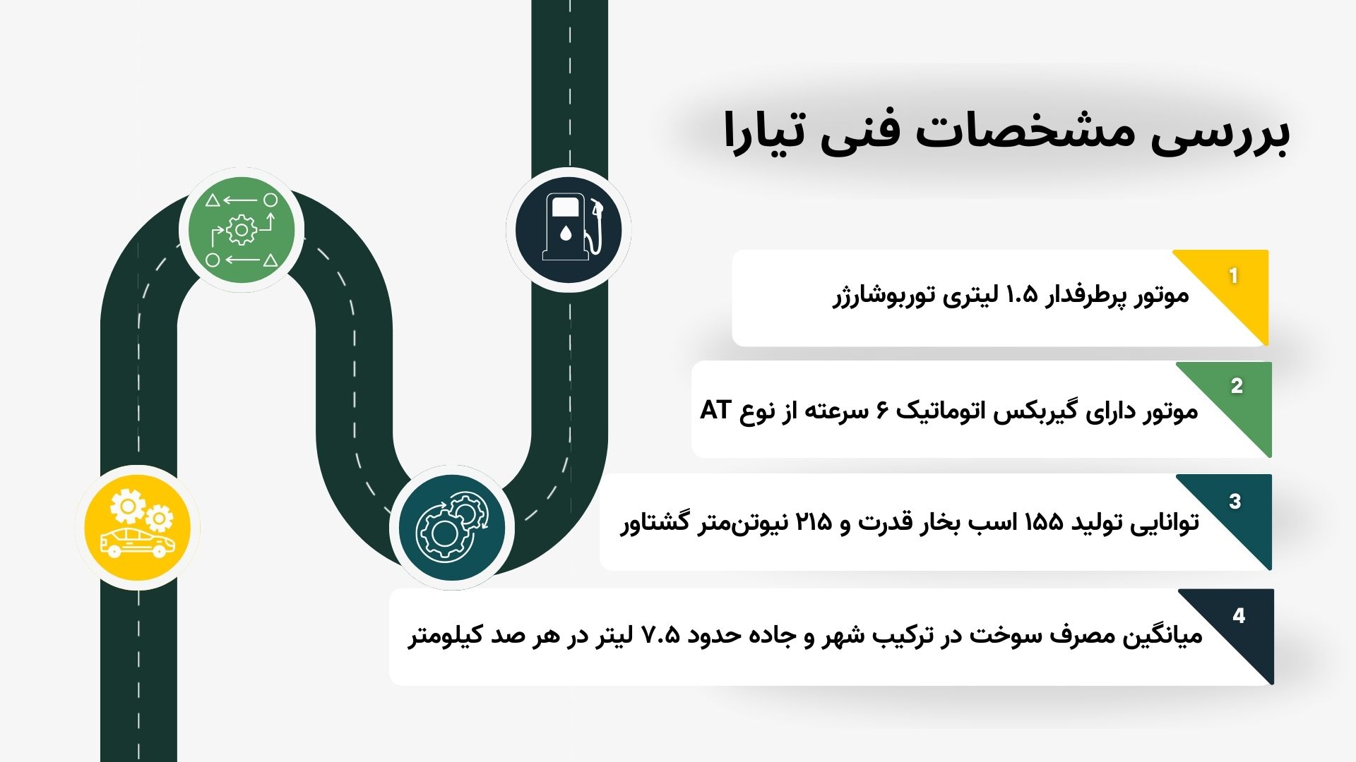 اینفوگرافیک بررسی مشخصات فنی تیارا