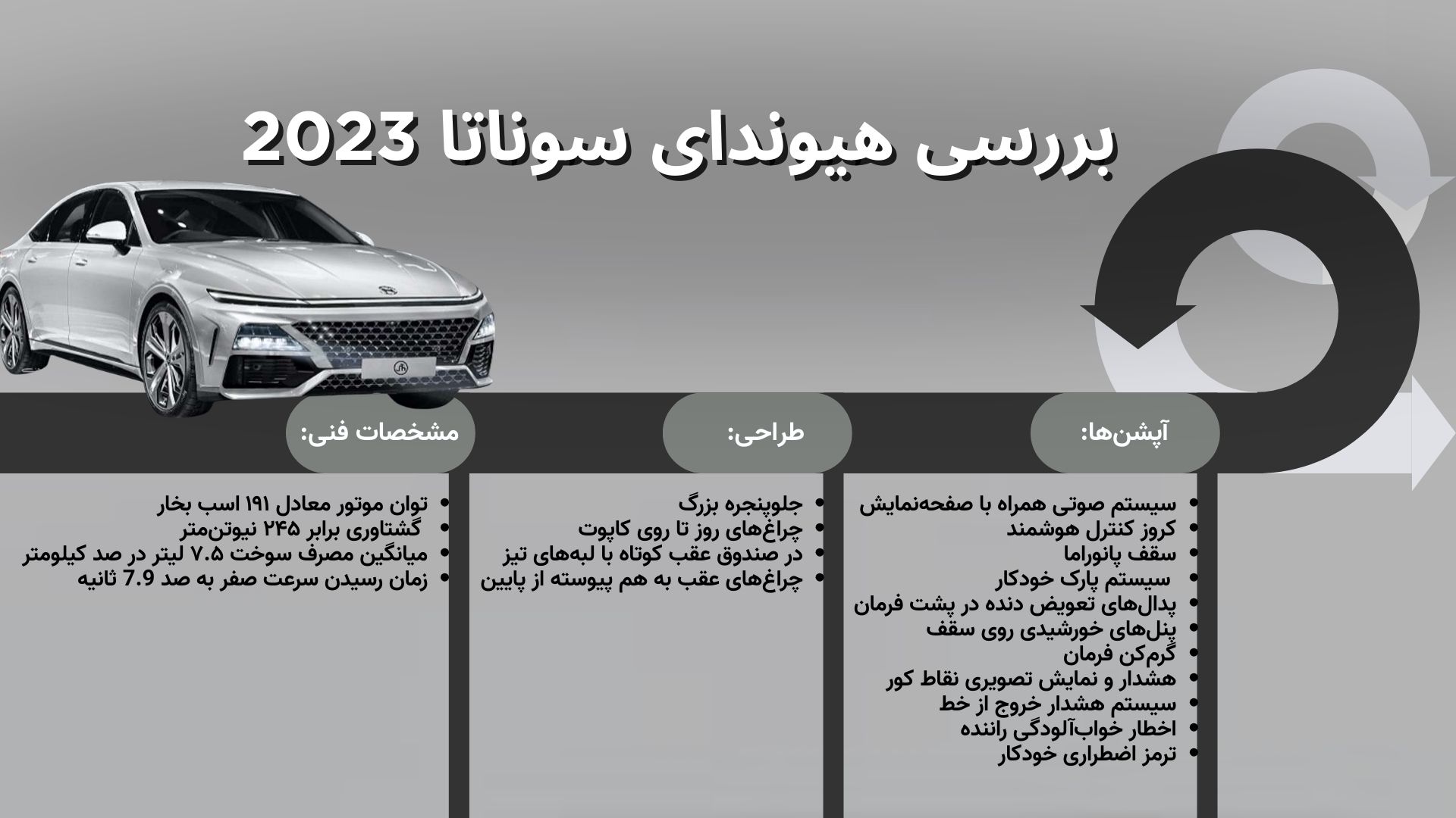 اینفوگرافیک بررسی هیوندای سوناتا 2023