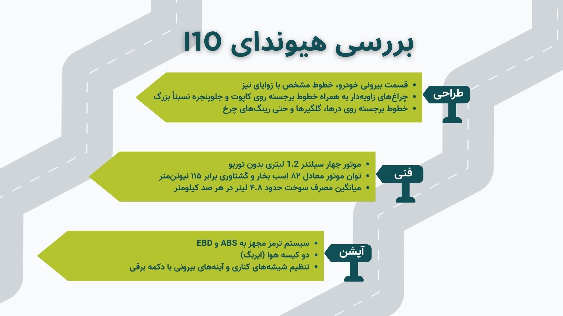 اینفوگرافیک بررسی هیوندای I10