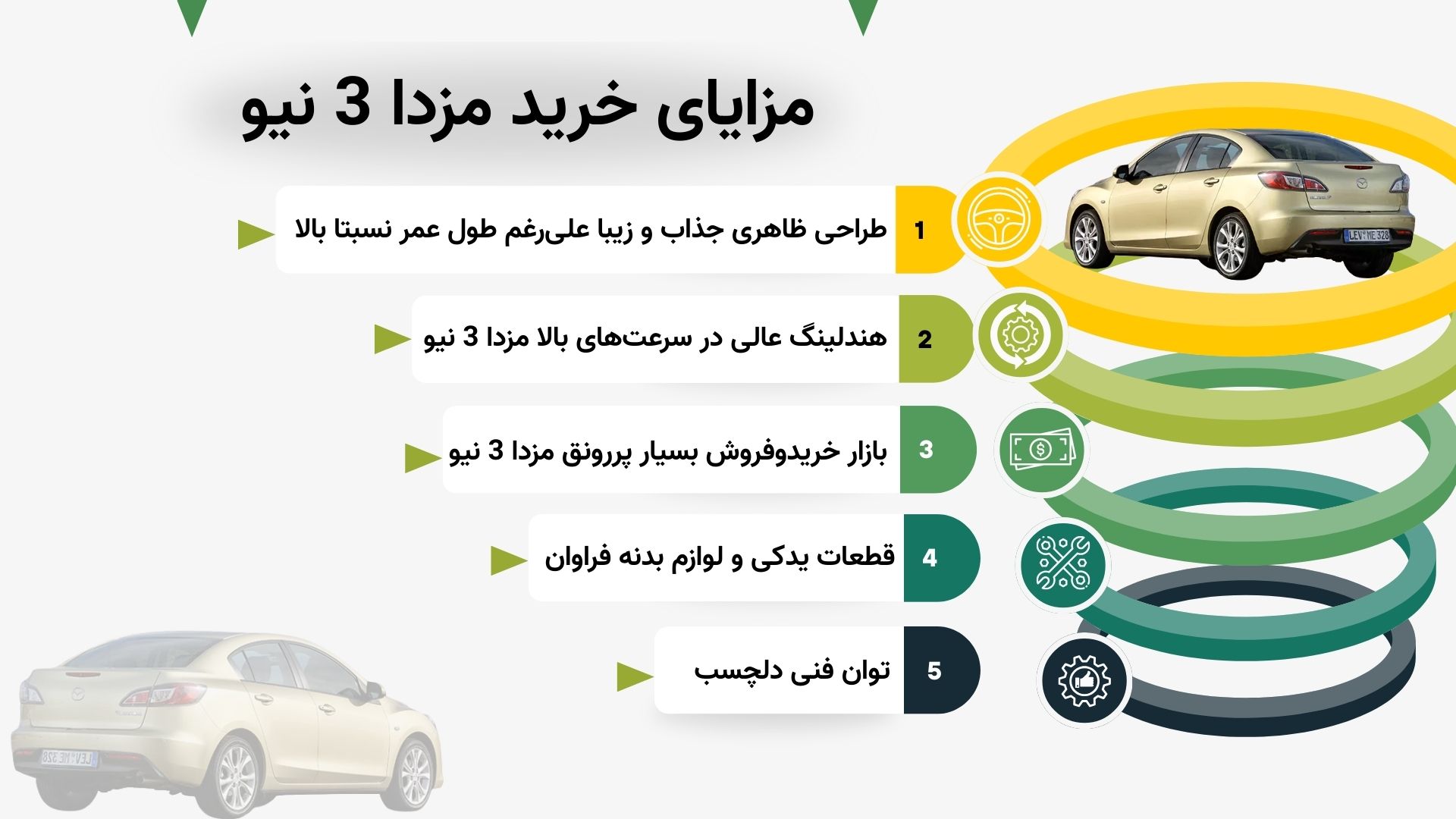 اینفوگرافیک مزایای خرید مزدا 3 نیو
