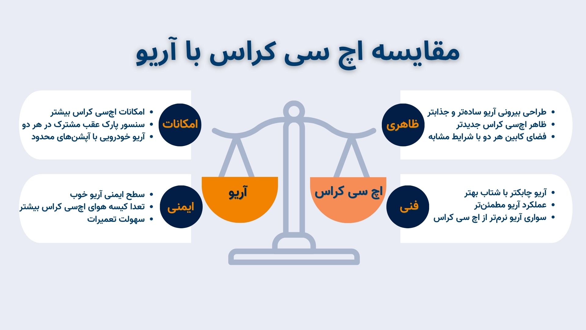 اینفوگرافیک مقایسه اچ سی کراس با آریو