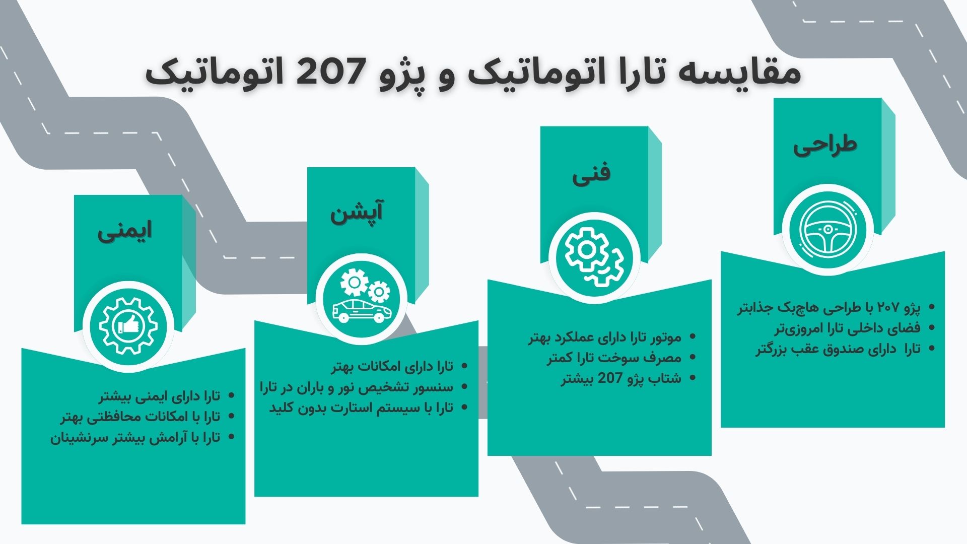 اینفوگرافیک مقایسه تارا اتوماتیک و پژو 207 اتوماتیک