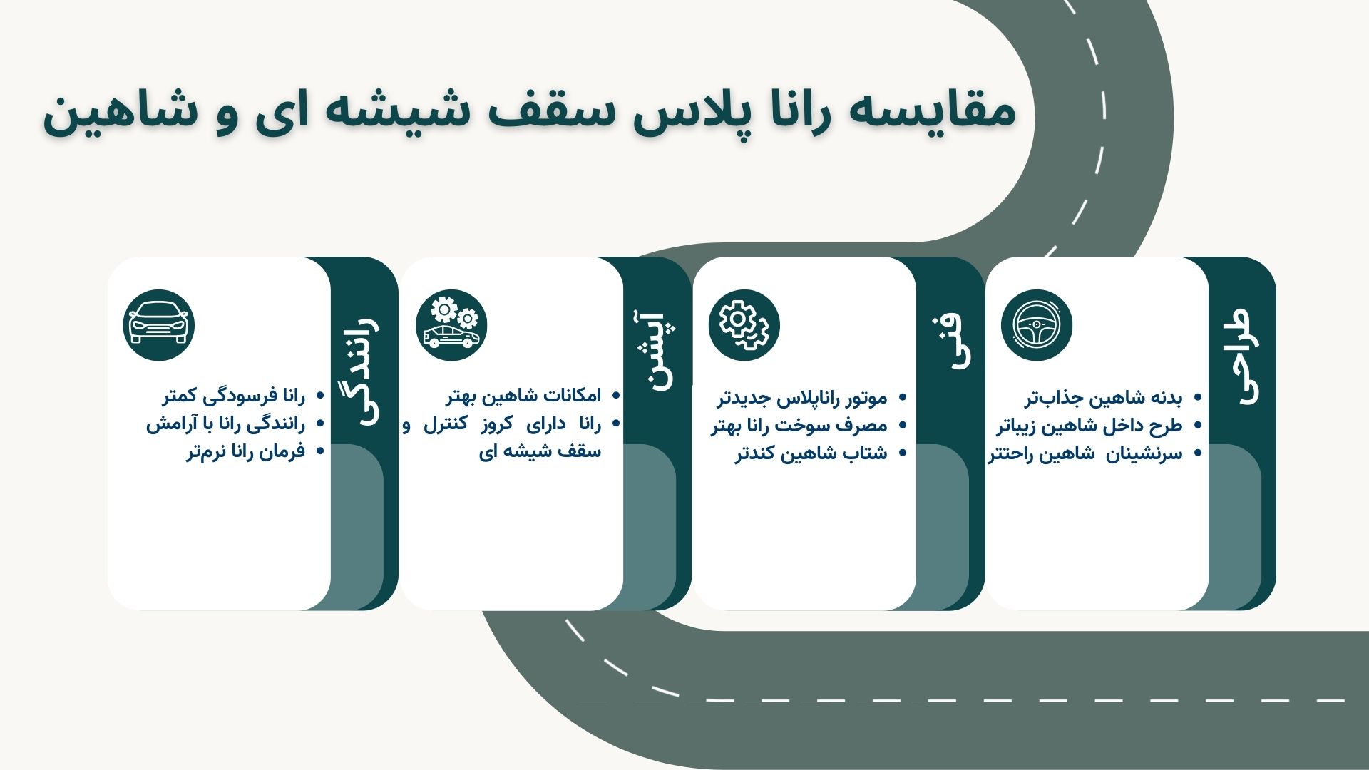 اینفوگرافیک مقایسه رانا پلاس سقف شیشه ای و شاهین