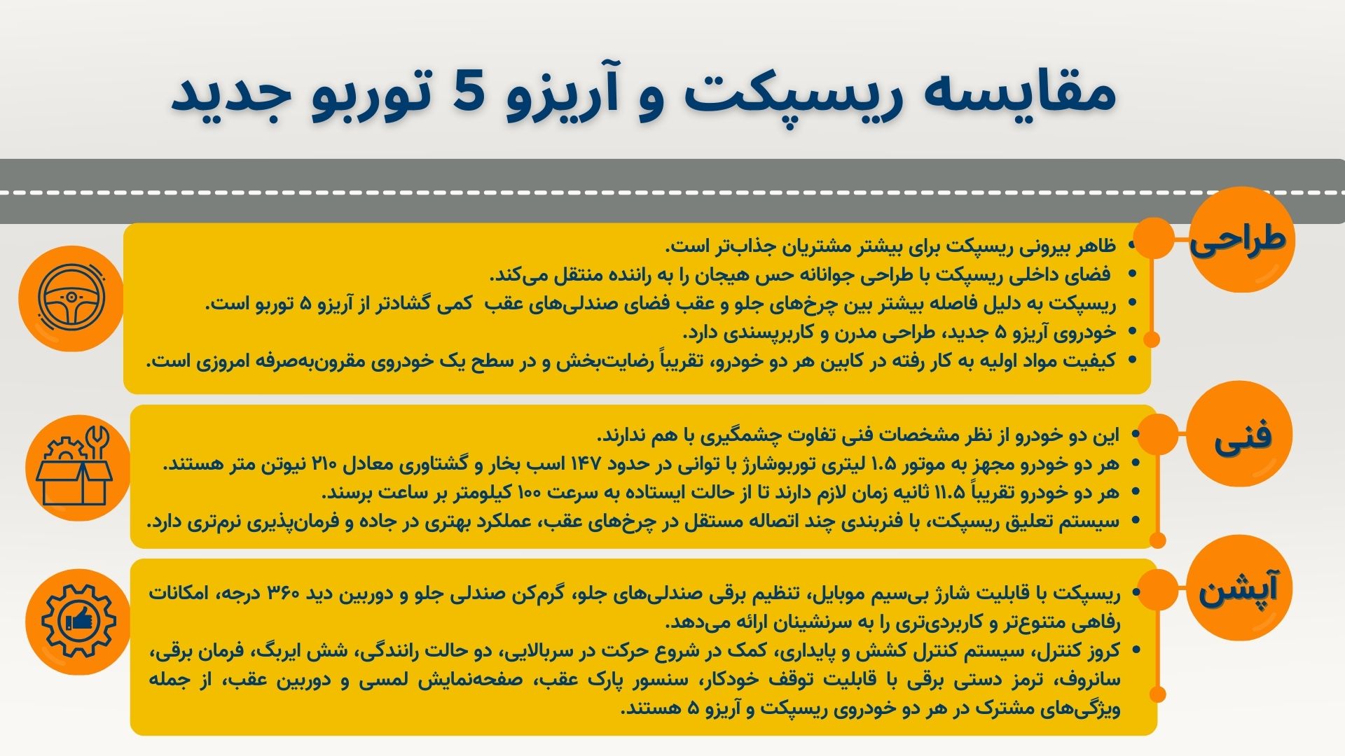 اینفوگرافیک مقایسه ریسپکت و آریزو 5 توربو جدید
