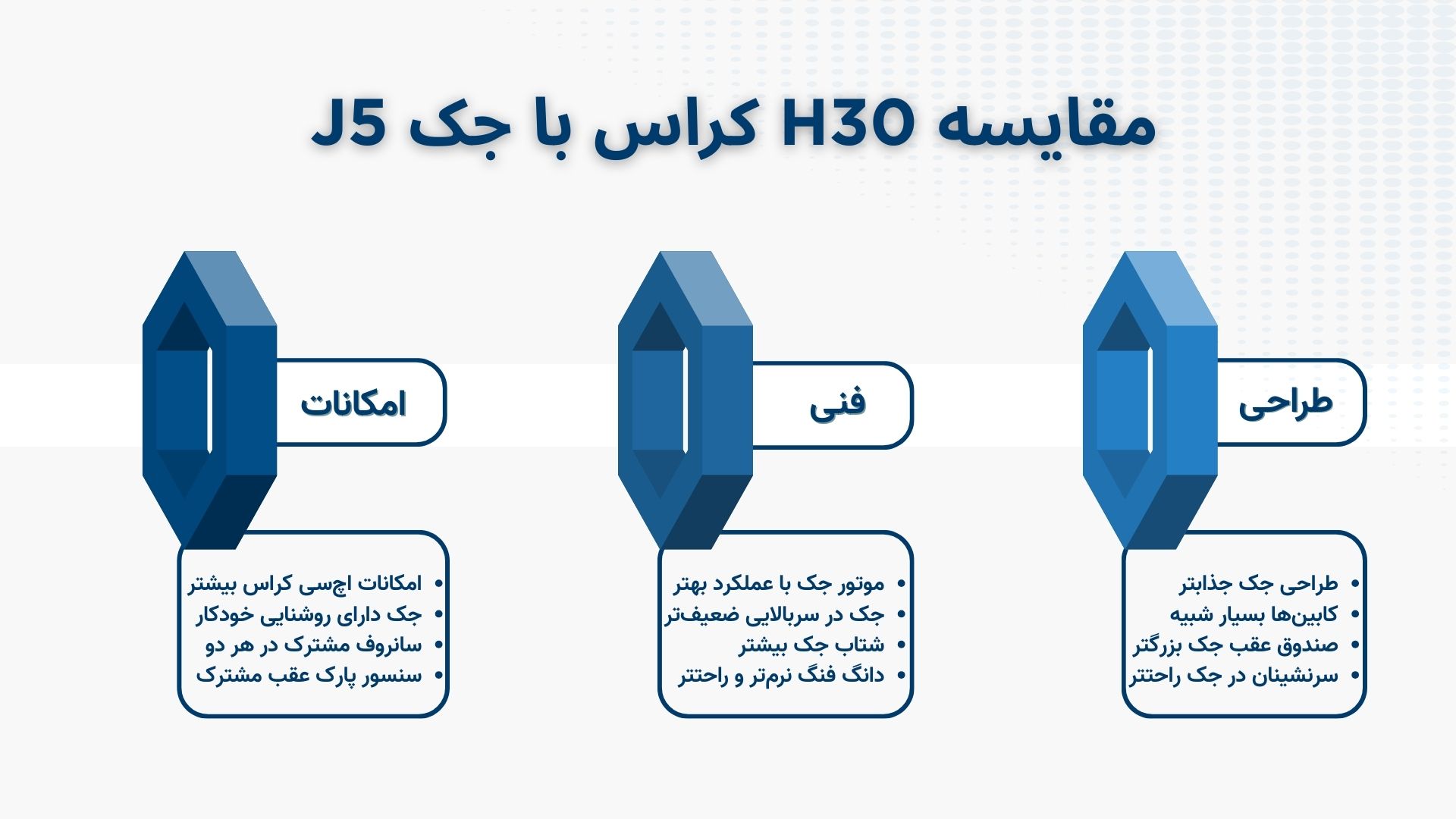 اینفوگرافیک مقایسه h30 کراس با جک j5