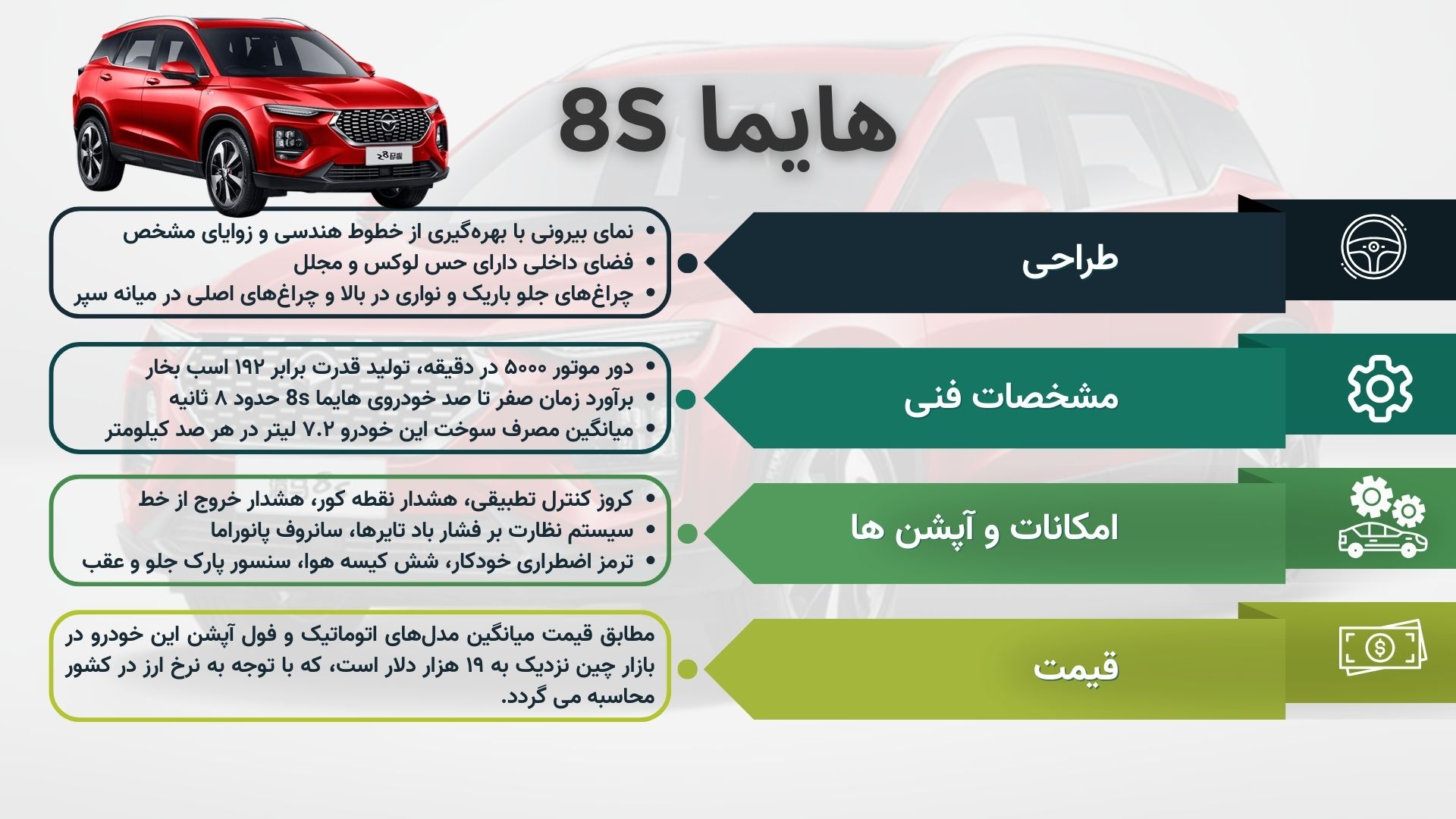 اینفوگرافیک هایما 8 اس