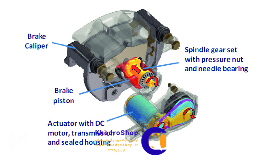 مکانیزم ترمز پارک برقی