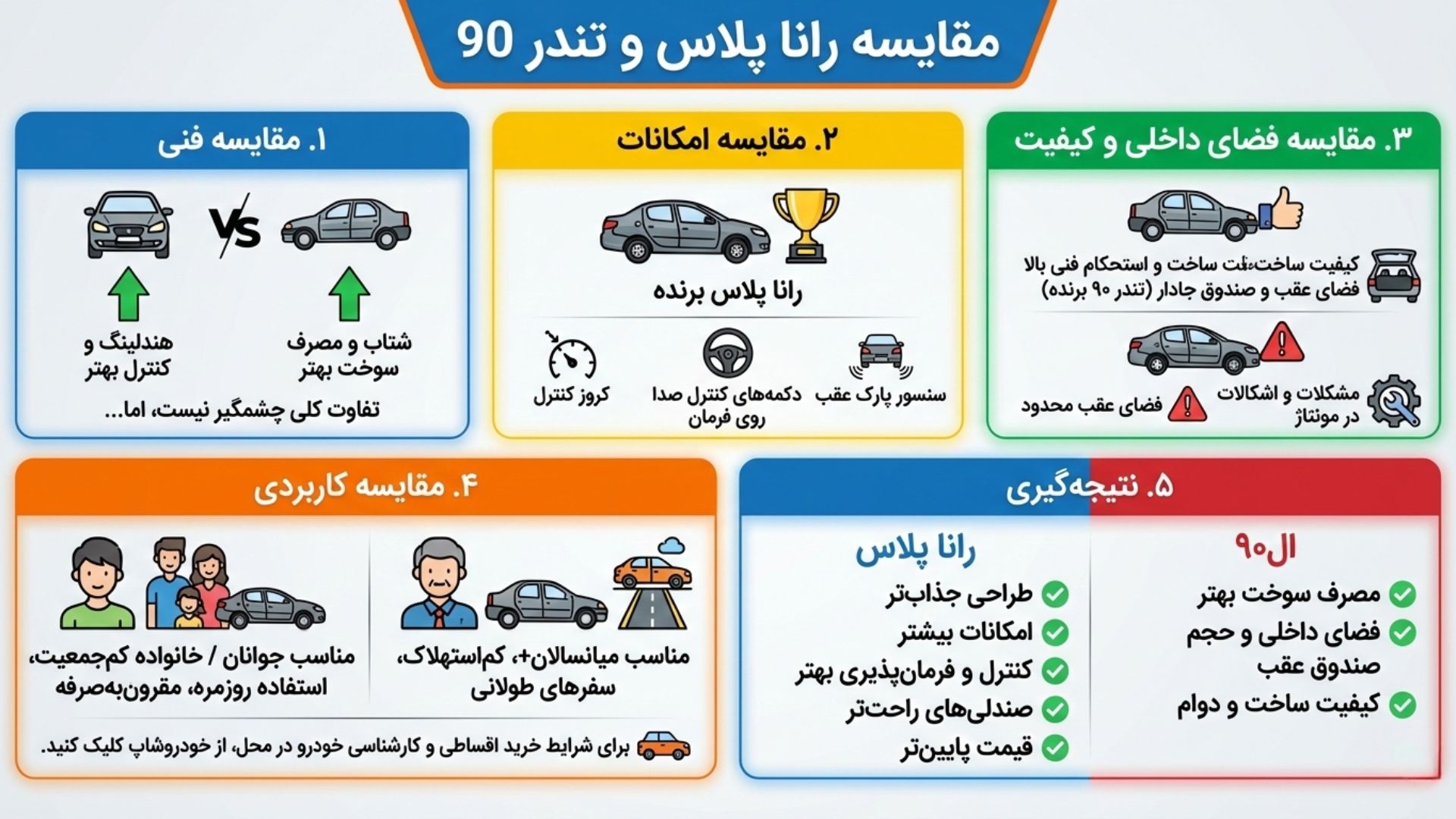 اینفوگرافیک مقایسه راناپلاس و تندر 90