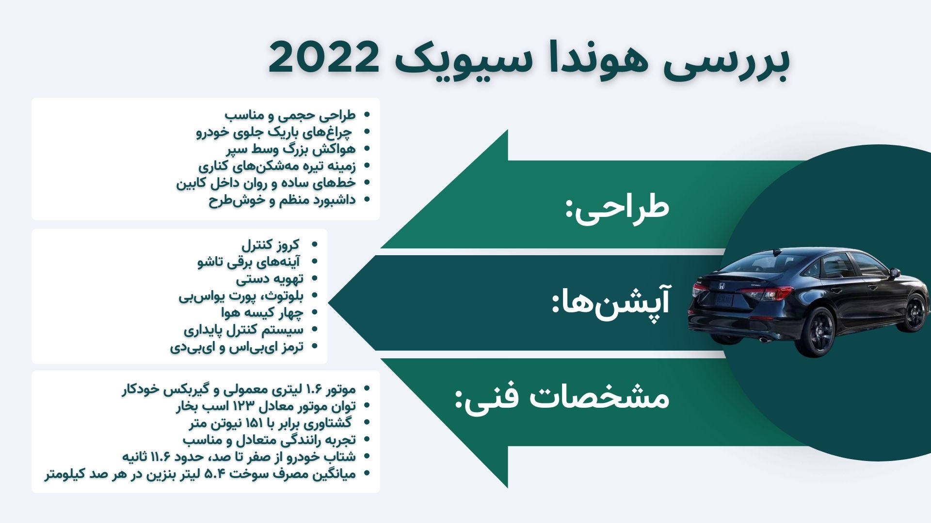 اینفوگرافیک بررسی هوندا سیویک 2022