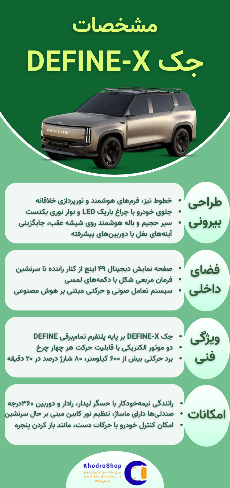 اینفوگرافیک مشخصات جک DEFINE-X