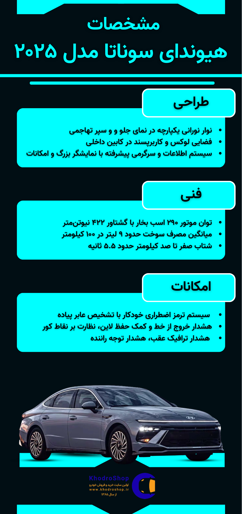 اینفوگرافیک هیوندای سوناتا مدل ۲۰۲۵