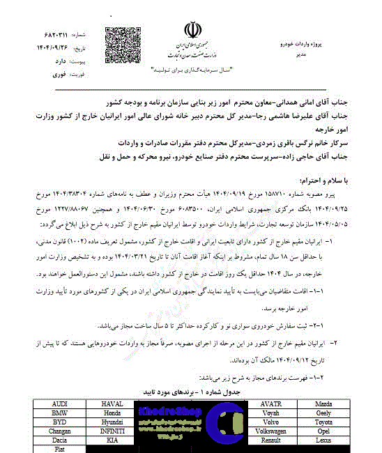 چه افرادی مجاز به واردات خودرو هستند؟