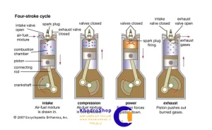 نسبت سوخت به هوا (AFR) چیست؟ بررسی ایدهآلترین مقادیر AFR در شرایط مختلف رانندگی و ریمپ خودرو.