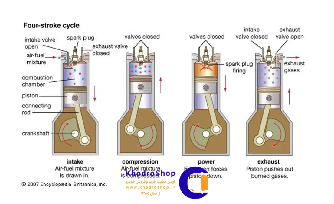 نسبت سوخت به هوا (AFR) چیست؟ بررسی ایده‌آل‌ترین مقادیر AFR در شرایط مختلف رانندگی و ریمپ خودرو.