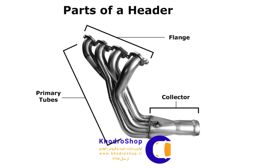 قسمت های مختلف هدرز به صورت یک عکس می توان مشاهده نمود.