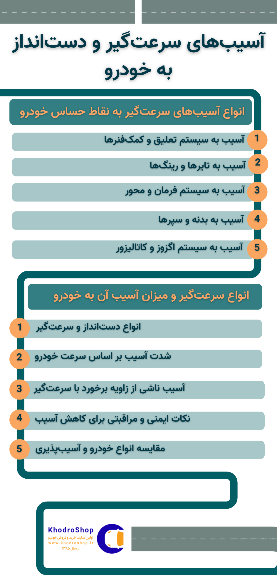 اینفوگرافیک آسیب‌های سرعت‌گیر و دست‌انداز به خودرو