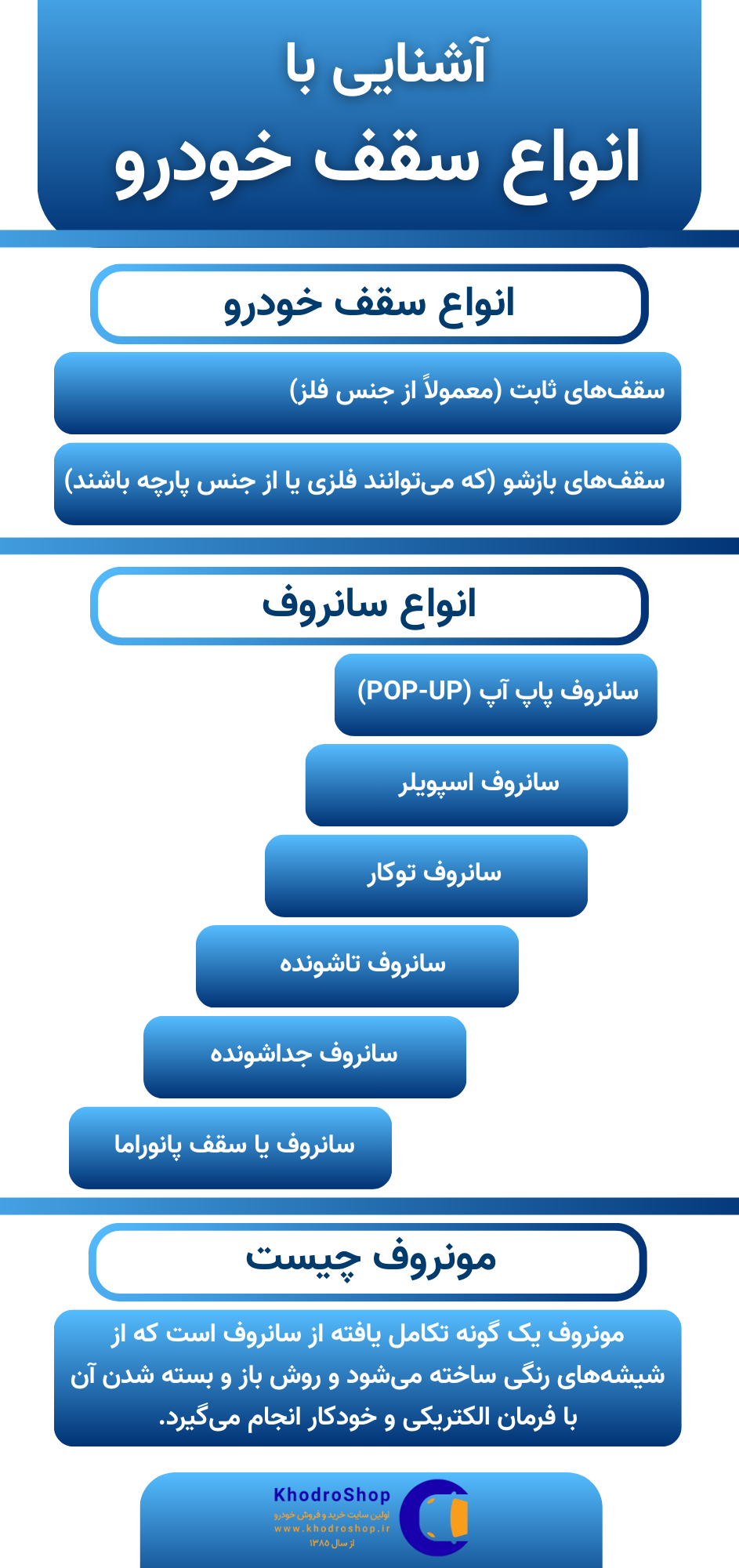 اینفوگرافیک آشنایی با انواع سقف خودرو