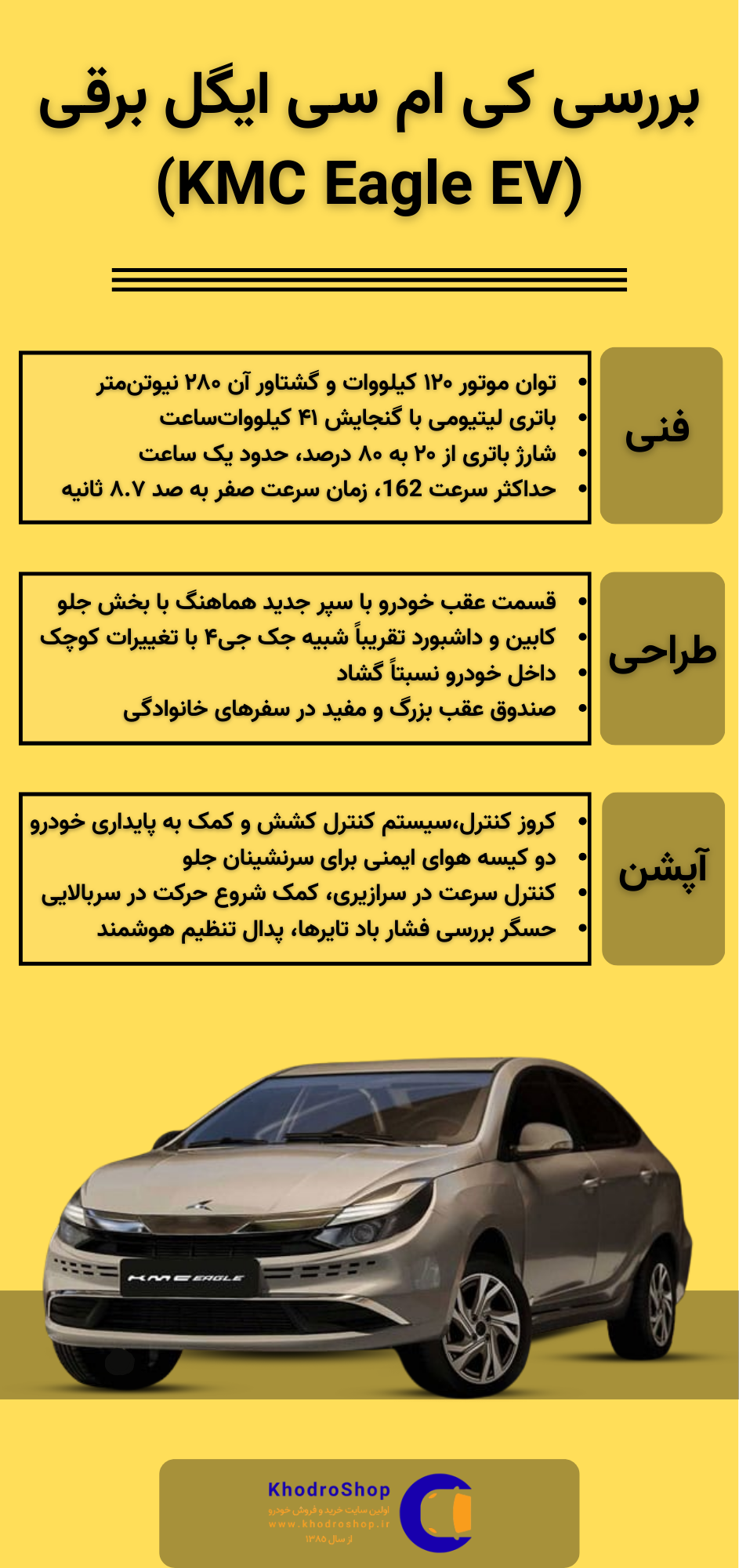 اینفوگرافیک بررسی کی ام سی ایگل برقی (KMC Eagle EV)