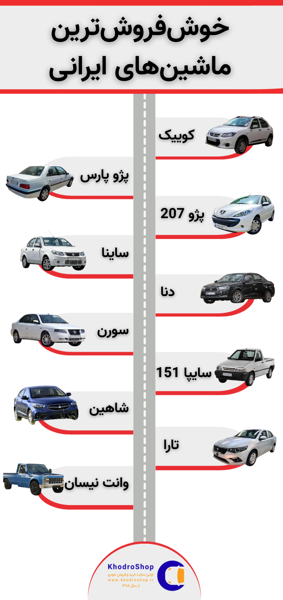 اینفوگرافیک خوش فروش ترین ماشین های ایرانی