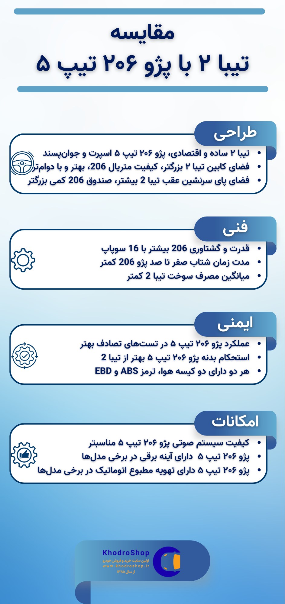اینفوگرافیک مقایسه تیبا ۲ با پژو ۲۰۶ تیپ ۵