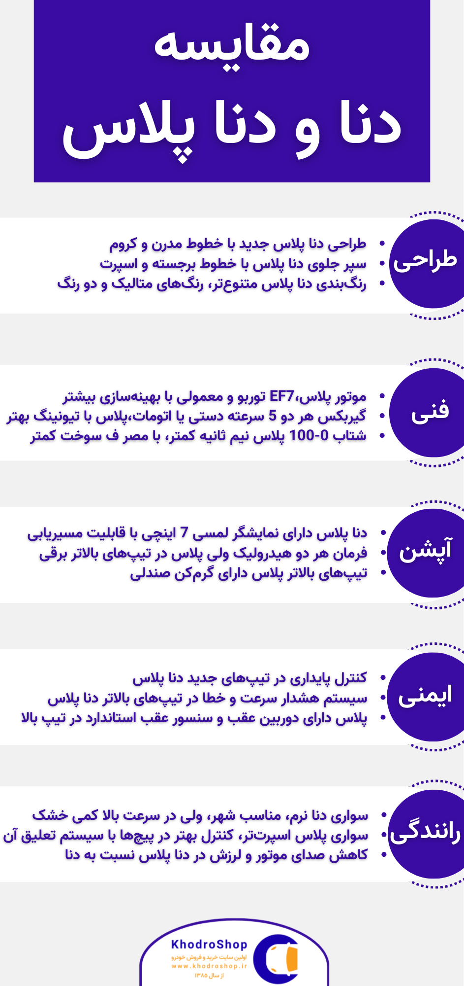 اینفوگرافیک مقایسه دنا و دنا پلاس