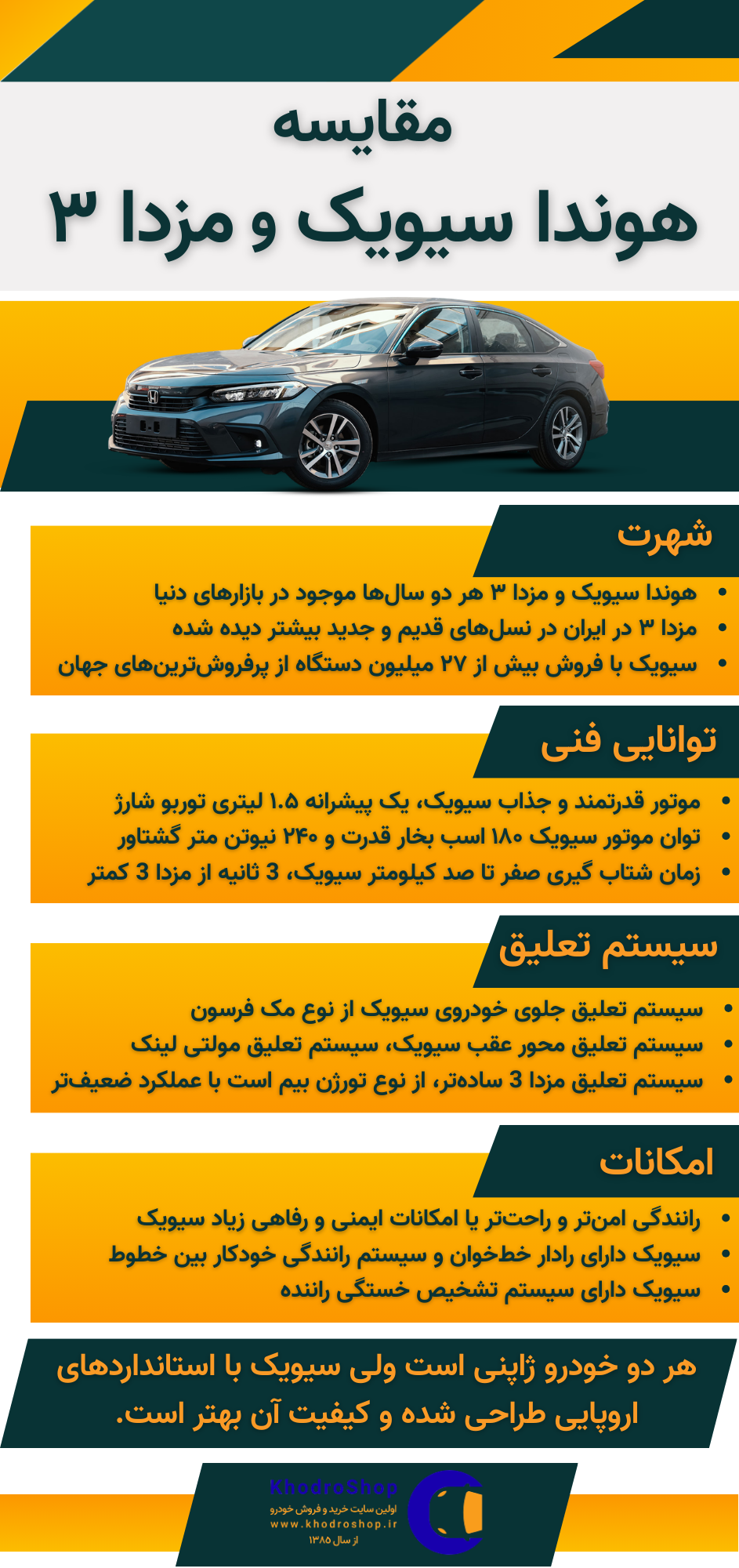 اینفوگرافیک مقایسه هوندا سیویک و مزدا 3