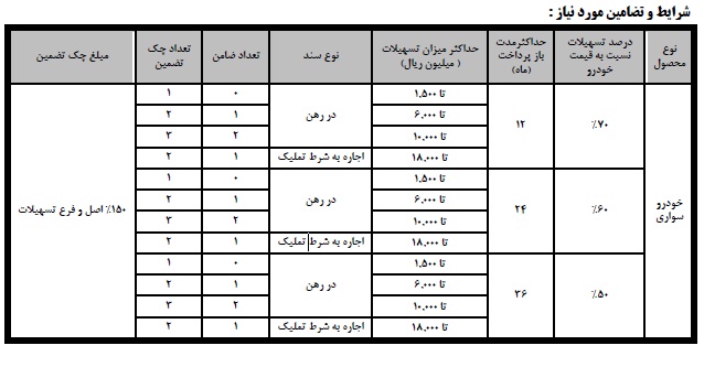 فروش اقساطی خودرو