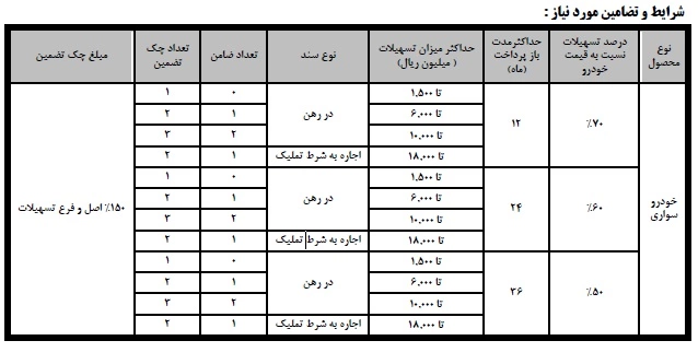 وام با سند خودرو