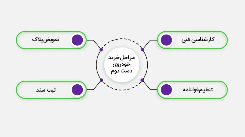اموزش خرید و فروش خودرو