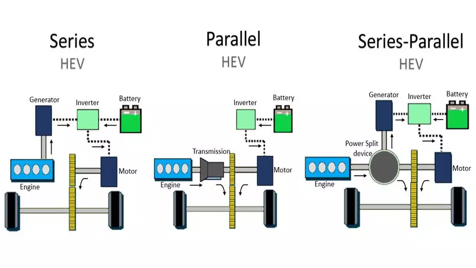 مقایسه خودروهای هیبرید و پلاگین هیبرید