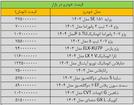 جدول قیمت خودرو