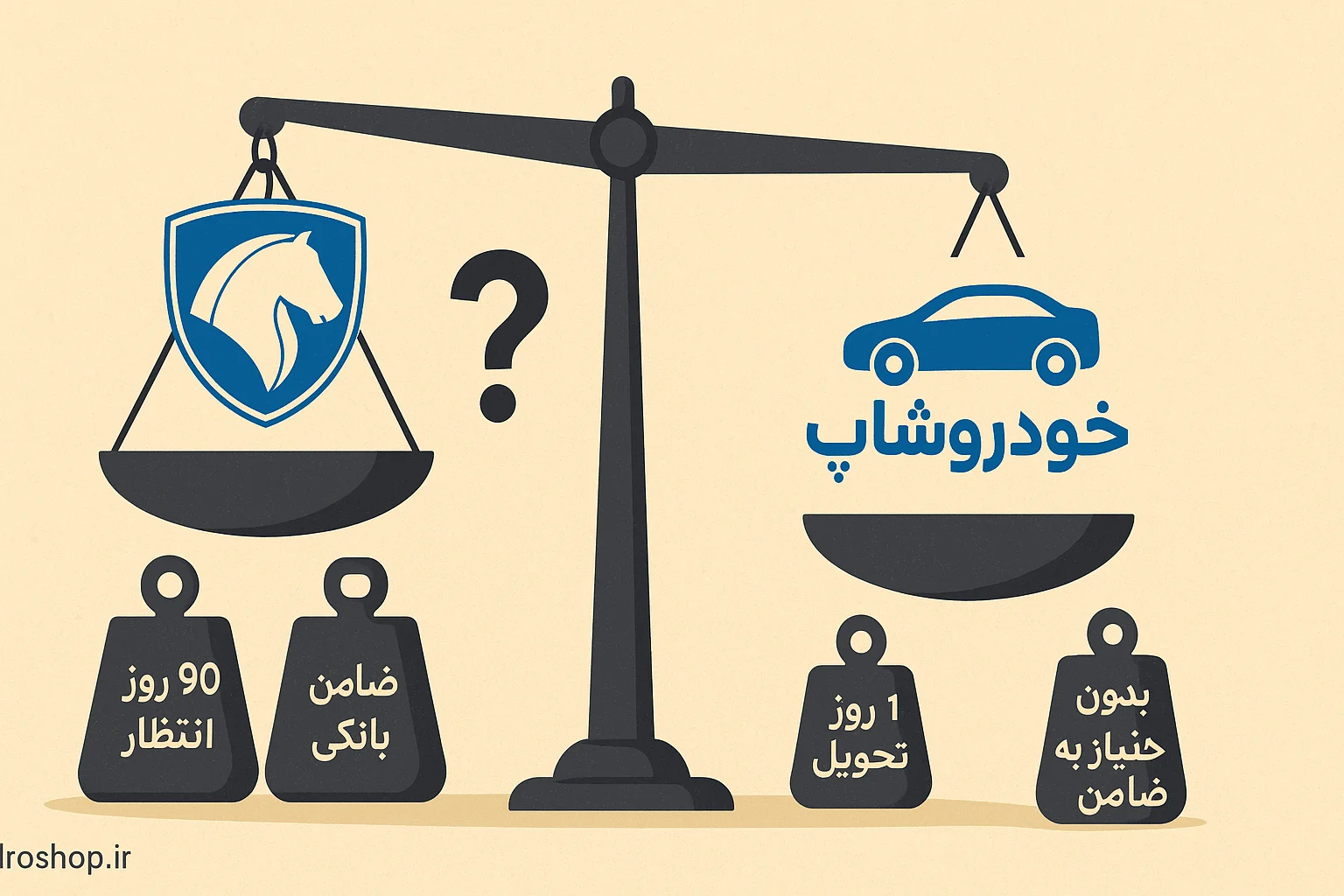 مقایسه تحلیلی ایران‌خودرو vs خودروشاپ – از بخت و قرعه تا خرید قطعی و تحویل فوری