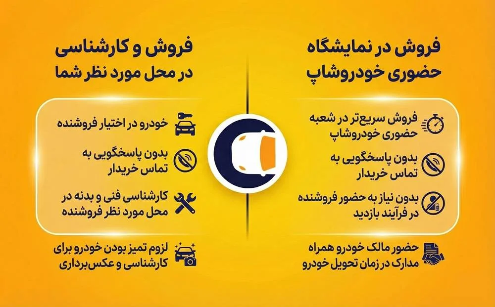 فروش خودروی کارکرده