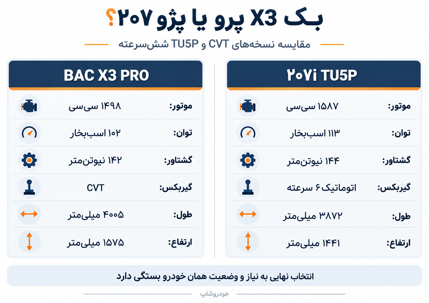 مقایسه BAC X3 PRO و پژو ۲۰۷ اتوماتیک TU5P از نظر ابعاد، موتور و گیربکس