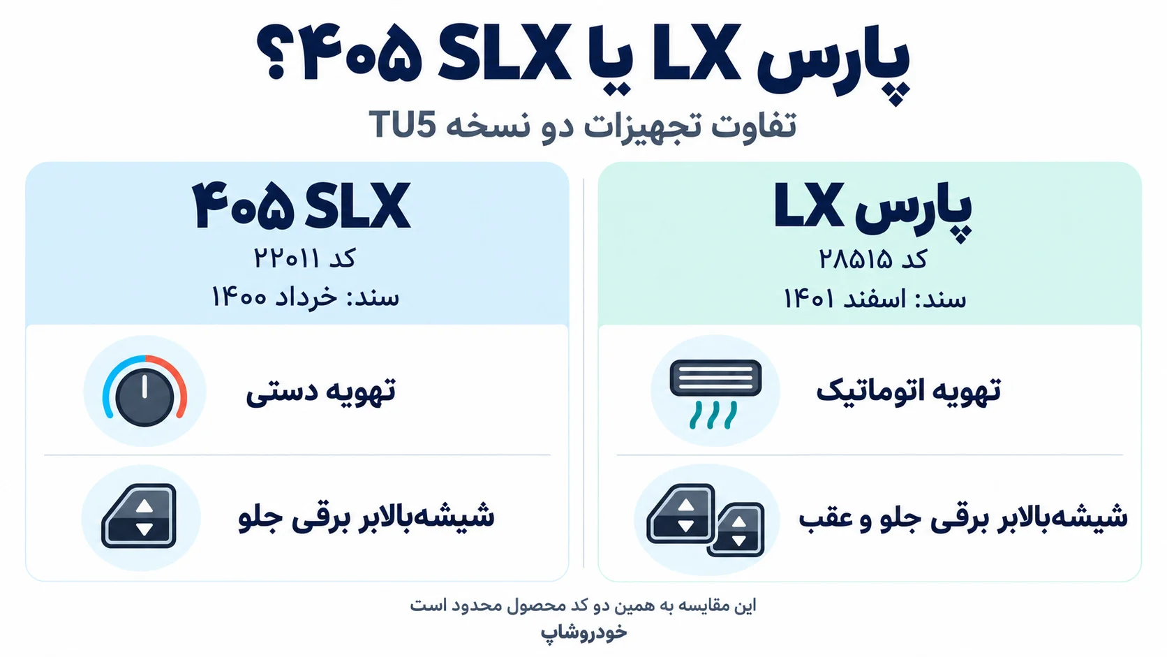 پژو پارس LX یا ۴۰۵ SLX؟ تفاوت واقعی تجهیزات دو نسخه TU5