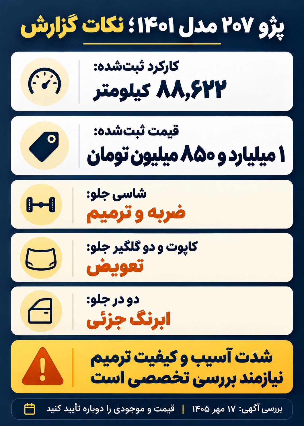 خلاصه نکات گزارش پژو ۲۰۷ مدل ۱۴۰۱ اینفوگرافی اطلاعات ثبتشده پژو ۲۰۷ مدل ۱۴۰۱ و گزارش ضربه و ترمیم شاسی جلو